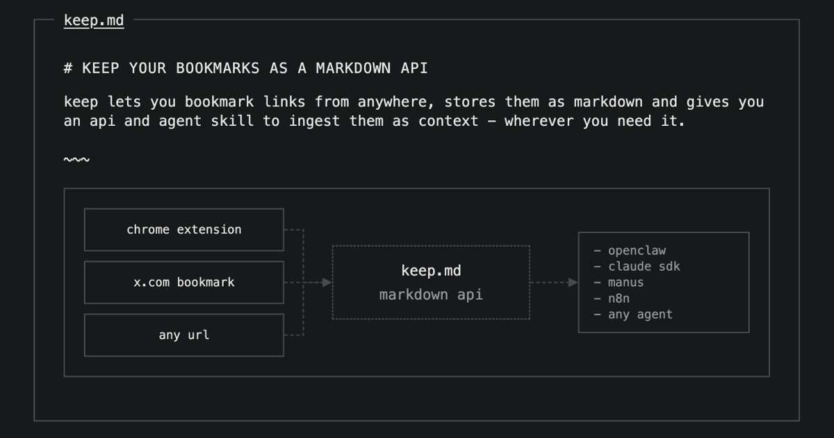keep.md | markdown bookmarks as an api
